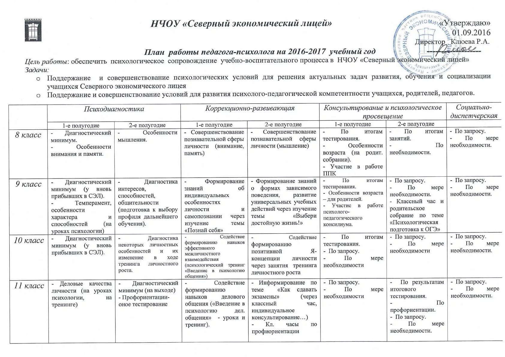 План работы по году семьи. Календарный план на месяц педагога психолога в ДОУ. План работы психолога в ДОУ по ФГОС. Образец годового плана педагога психолога в ДОУ. Ежедневный план педагога психолога в детском саду.