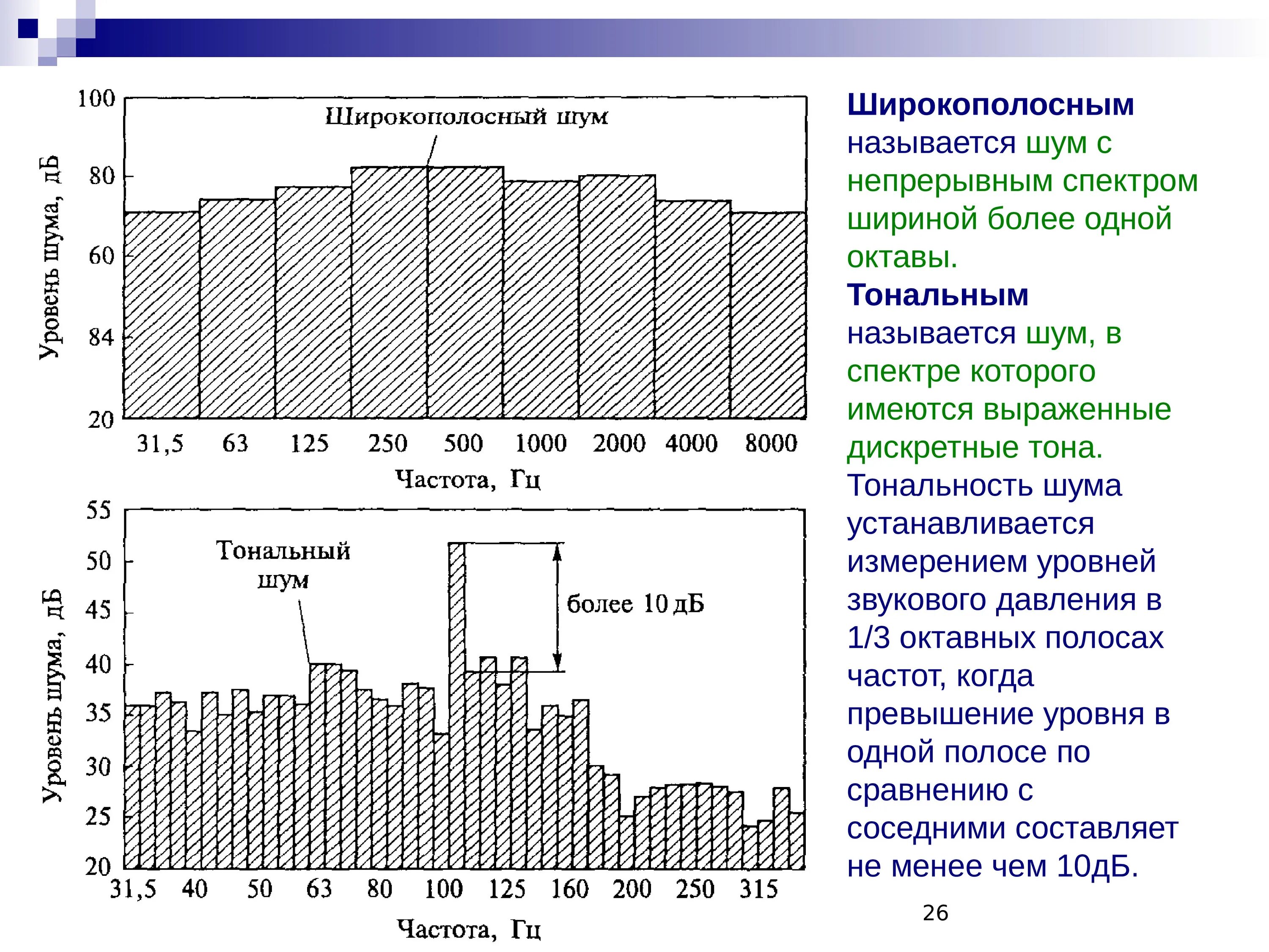 Стационарный шум. Широкополосный спектр шума график. Широкополосный шум примеры. Импульсный спектр шума график. Широкополосный шум с непрерывным спектром.