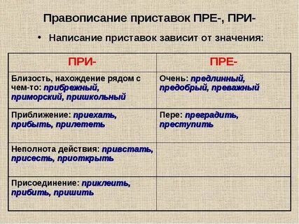 Как правильно пишется значит или значить