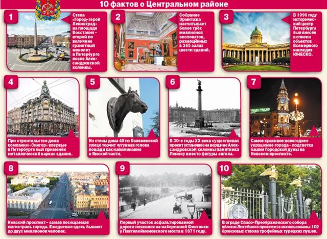 Интересные факты о санкт-петербурге. Интересные факты о питере для детей. Факты о санкт-петербурге. Забавный факт о санкт петербургу. Факты о санпитер бурге.
