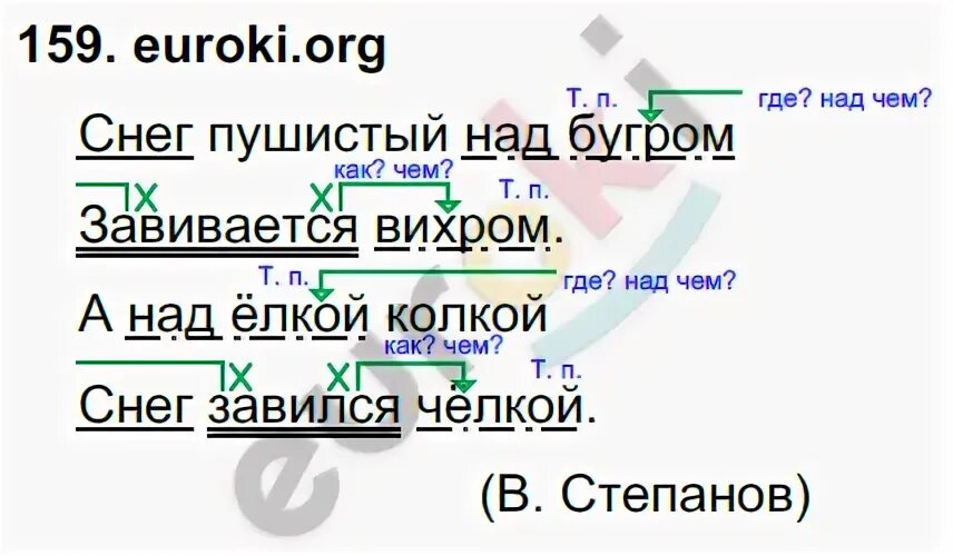 Решебник чуракова 3 класс. Задание 159 по русскому языку 3 класс. Снег пушистый над бугром. Разбор предложения пушистый снег. 159 Спиши текст снег пушистый над бугром.