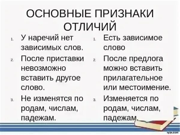 Все это местоимение или наречие. Как отличить местоимение от наречия. Отличие местоимений от наречий. Как отличить отрицательные местоимения от наречий. Как отличить местоименное наречие.