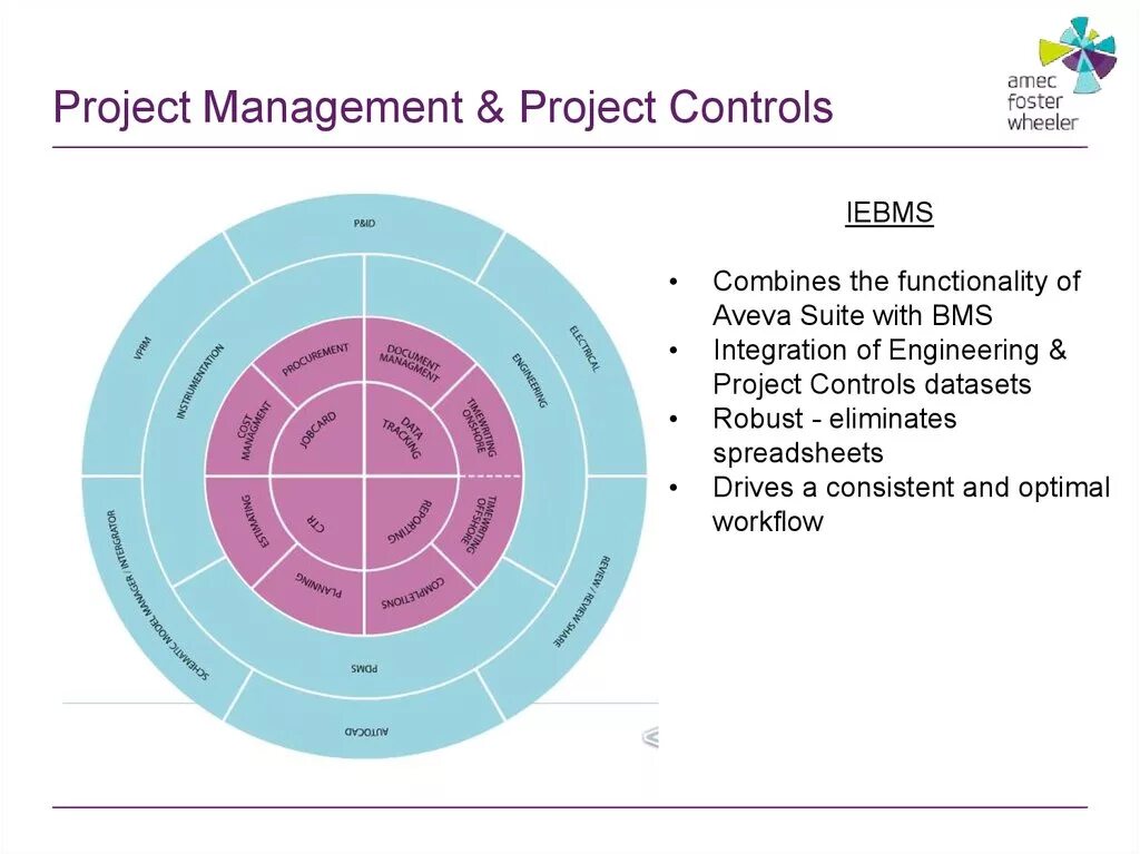 Project controller. Project control. project controls фото.