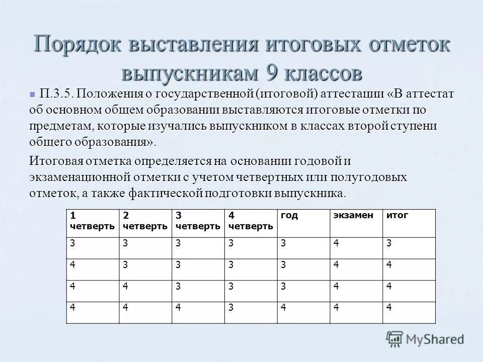 Выставление итоговых оценок в 9 классе в 2021. Как ставится итоговая оценка в 9 классе в аттестат. Как выводят годовую оценку в 9 классе. Как выставляются итоговые оценки в аттестат 11 класса.