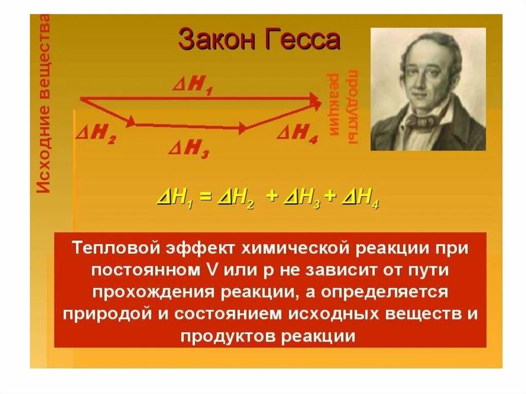 Эффект гесса. Закон Гесса. Закон Гесса термодинамика. Закон Гесса тепловой эффект химической реакции. Термохимия закон Гесса.