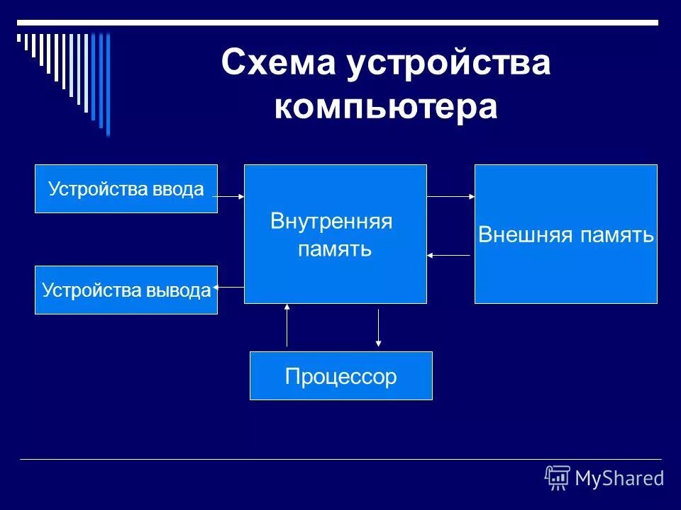 Устройства внутри системного блока таблица - TouristMaps.ru