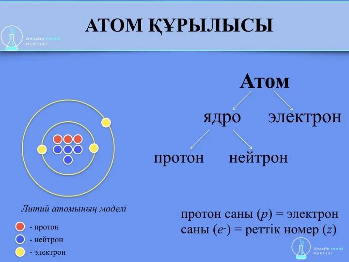 Атом. Протон атом. Атом Протон нейтрон. Атом Протон нейтрон электрон. В ядре изотопа азота протонов