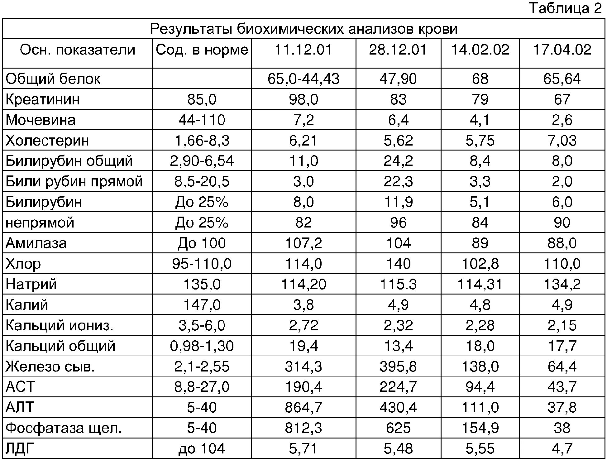 Что в анализах указывает на онкологию