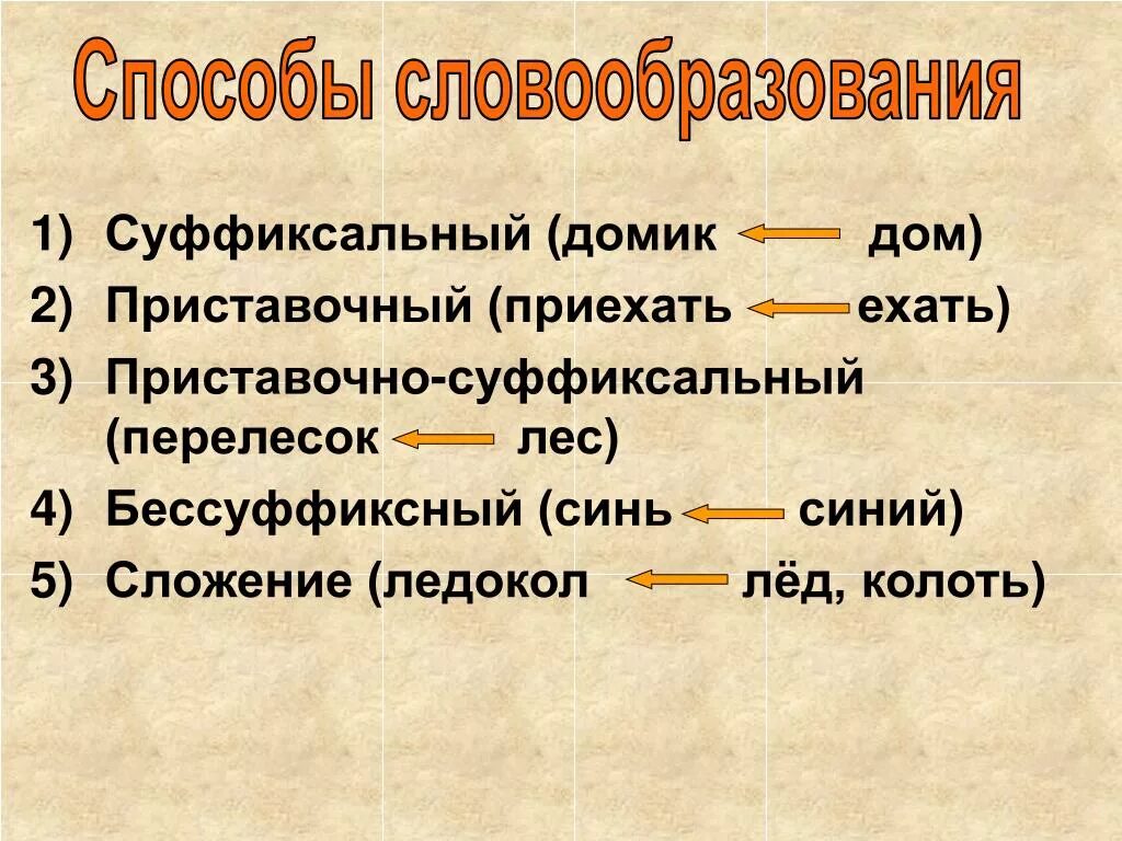 Способы словообразования 4 класс. Приставочно-суффиксальный способ словообразования. Способыслообразования. Способы следообразования.