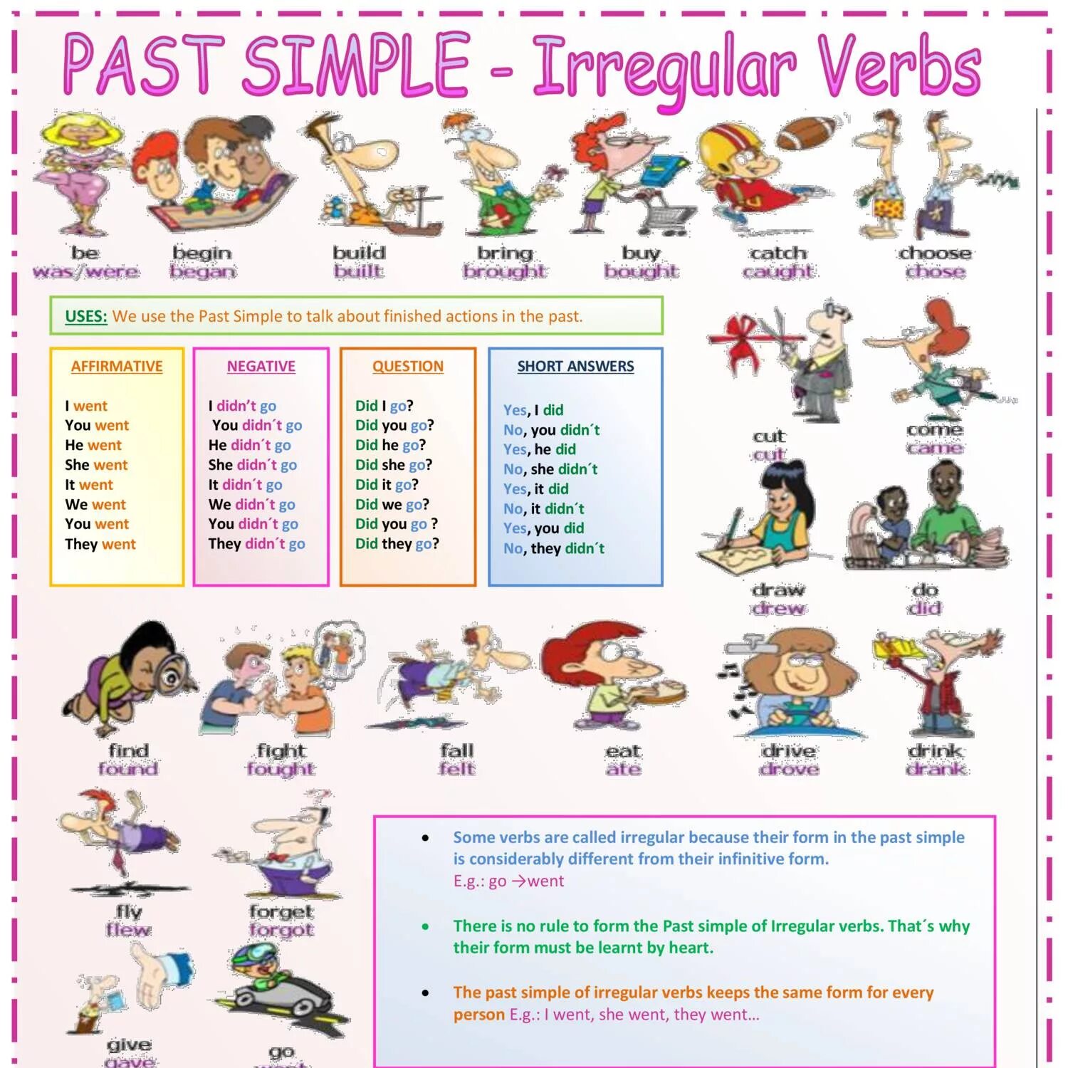 Past simple was were regular irregular. Past simple irregular verbs. неправильные глаголы exercises. английский упражнения past simple irregular. неправильные глаголы английского языка worksheets.