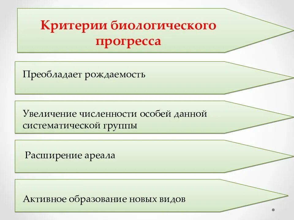Увеличение прогресса. Биологический прогресс и его критерии. критерии биологического прогресса. биологический прогресс критерии прогресса. выбери критерии биологического прогресса:.