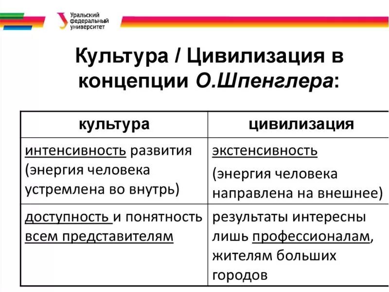 Понятие цивилизации по шпенглеру. Цивилизационные концепции шпенглер. Культура и цивилизация шпенглер. Шпенглера. Цивилизационная теория шпенглера.