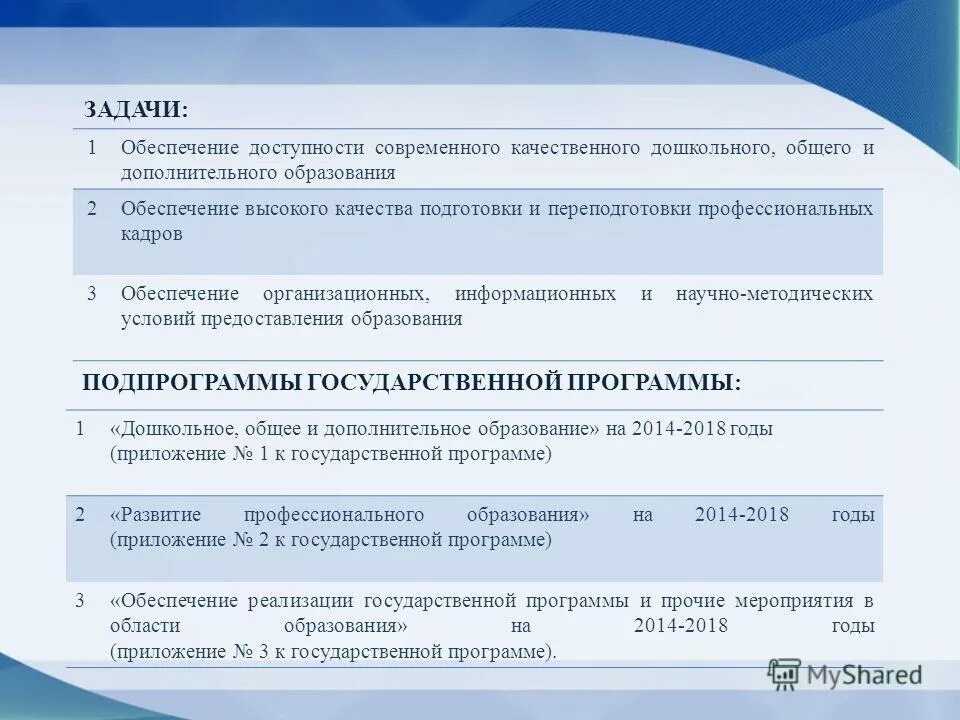 Доступность образования в россии. Современная образовательная политика рф. Принципы современной системы образования. Отличительные черты современного образования. Задачи ропа.