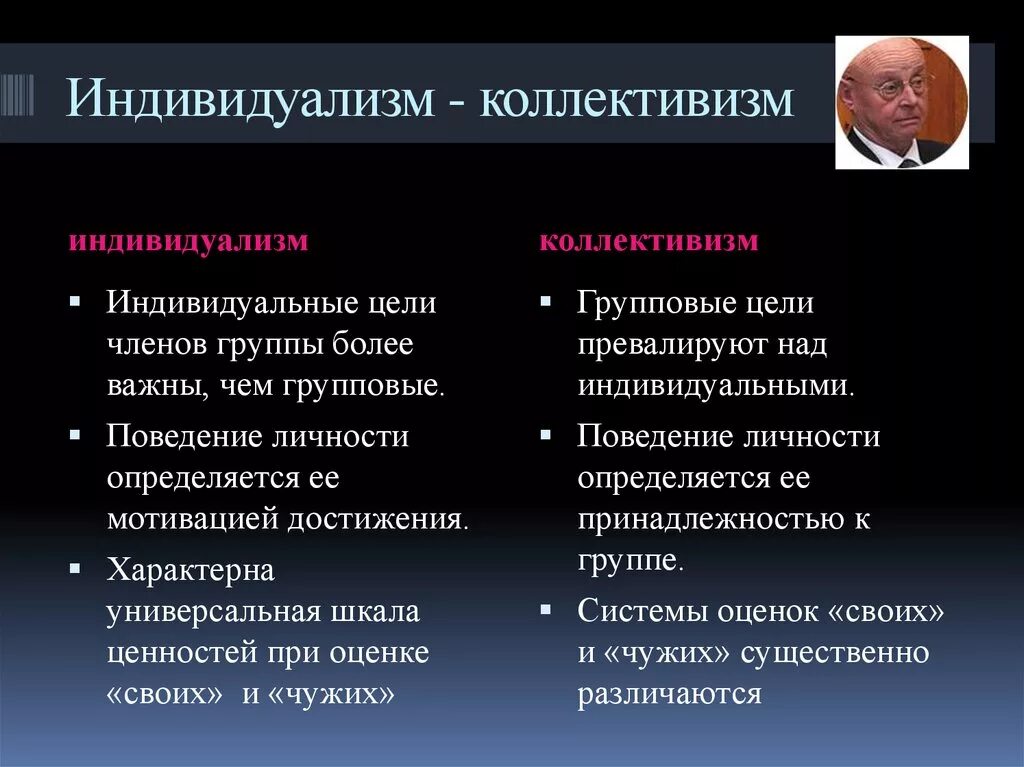 Индивидуализм. Индивидуализм и коллективизм. Индивидуалистической концепции. Коллективистическая культура. Коллективизм что это