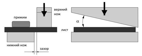 Ножи гильотина зазор