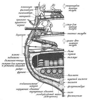 Схема корабля с названиями