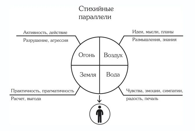 Кармическая задача аркан. Психологический портрет личности по арканам. Расчет психологического портрета. Психический портрет личности схема. Психологический портрет по старшим арканам.