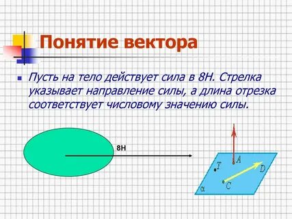 Понятие вектора видеоурок