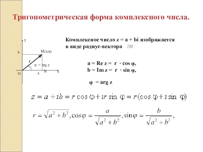 Построить радиус вектора комплексного числа. Построить радиус вектора комплексного числа