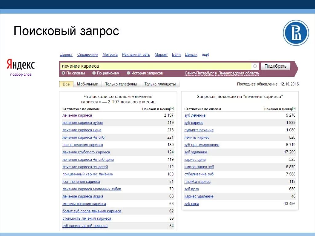 Поиск запросов по словам. Поисковые запросы. Запрос в поисковике. Примеры поисковых запросов.