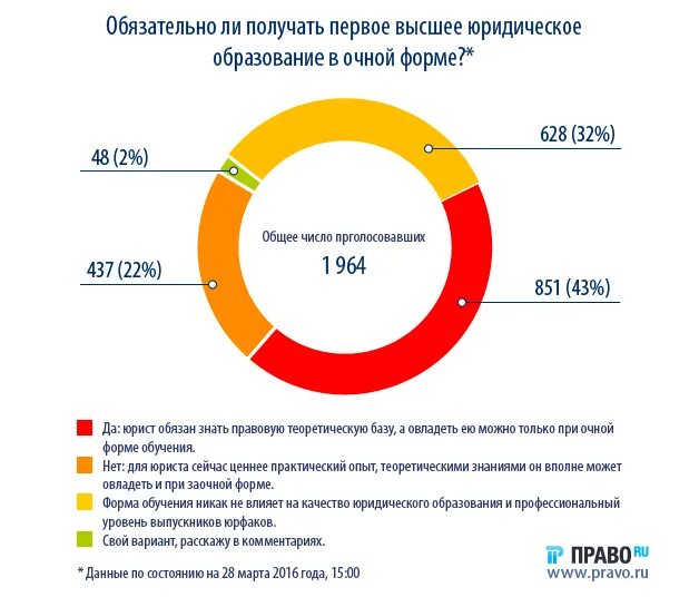 Кем можно работать с юридическим. Кем можно устроиться с юридическим образованием. Куда можно устроиться с юридическим образованием. Кем можно стать с юридическим образованием. Где могут работать с юридическим образованием.