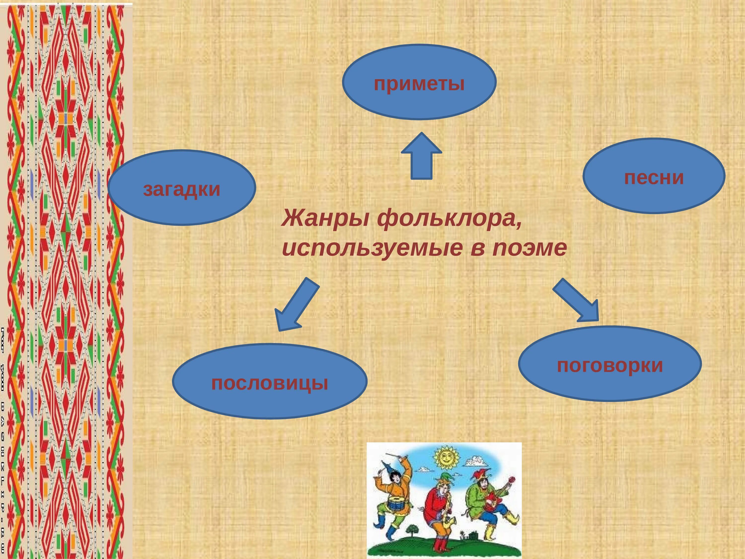 Жанры русского народного произведения. Фольклорные мотивы. Фольклорные мотивы в литературе. Приметы фольклор. Произведения с фольклорными мотивами.