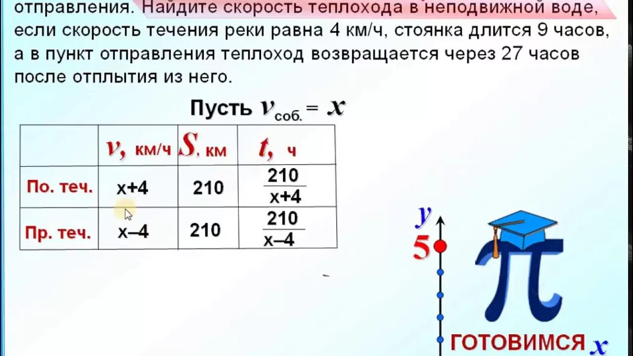 Задачи на движение по воде. Задачи на скорость реки. Решение задач на движение ОГЭ. Решение задач на движение по воде. Пятьдесят километрами ниже по реке огэ