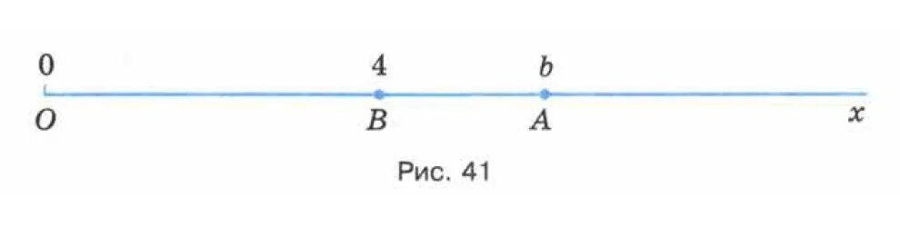 отметь на координатном луче точки а 4 в 16 с 12 д 20 е 1/2 если е 5мм. единичный отрезок на координатном луче.