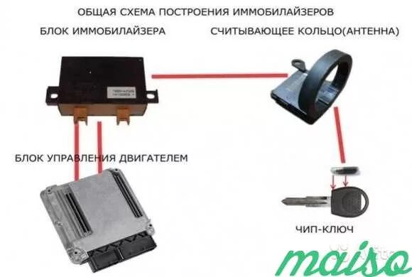 Как пользоваться иммобилайзером. Как пользоваться иммобилайзером