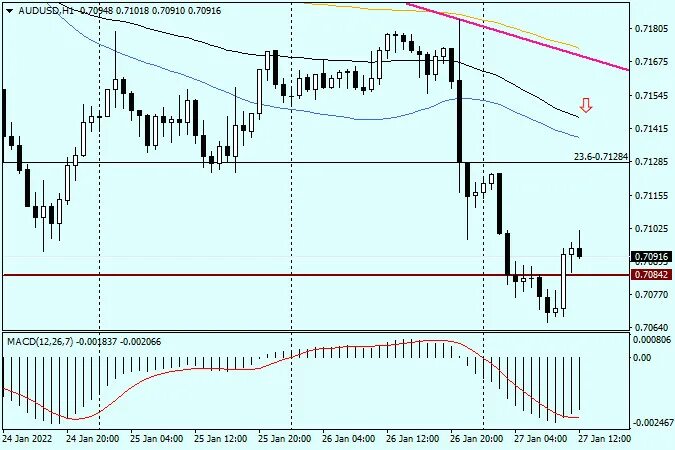 Aud график. Aud usd график.