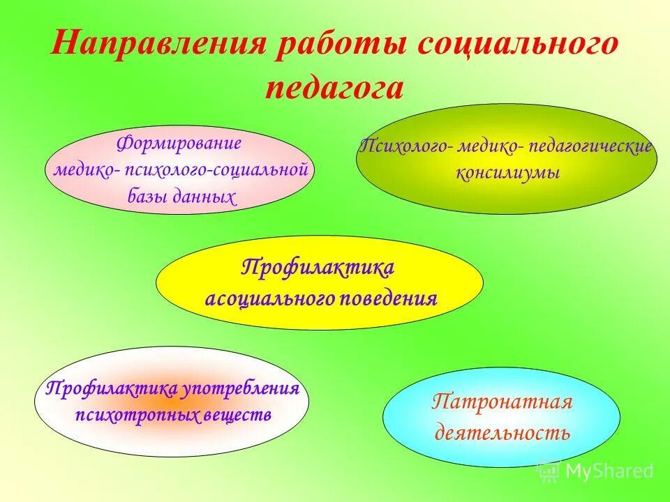 Социальный педагог в школе план работы