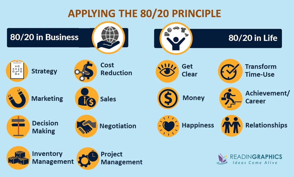 Example of principles