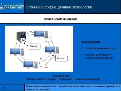 Метод передачи маркера