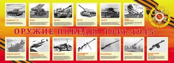 Оружие Победы 1941-1945. Оружие Победы плакат. Вооружение и Военная техника периода Великой Отечественной войны.