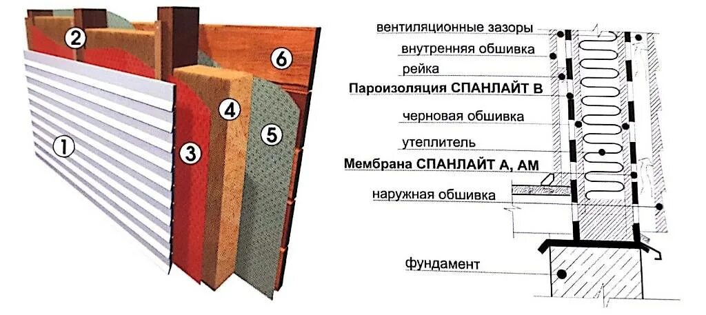 Мембрана для стен каркасного дома. Гидро-ветрозащита и пароизоляция. Изоспан для каркасных стен. Схема каркасного Изоспан. Ветрозащита для стен Спанлайт.