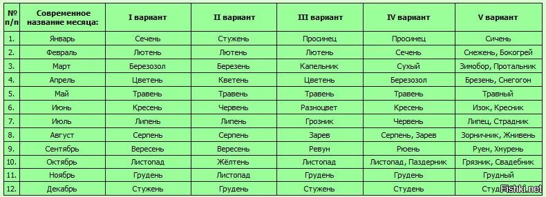 Февраль по старославянски