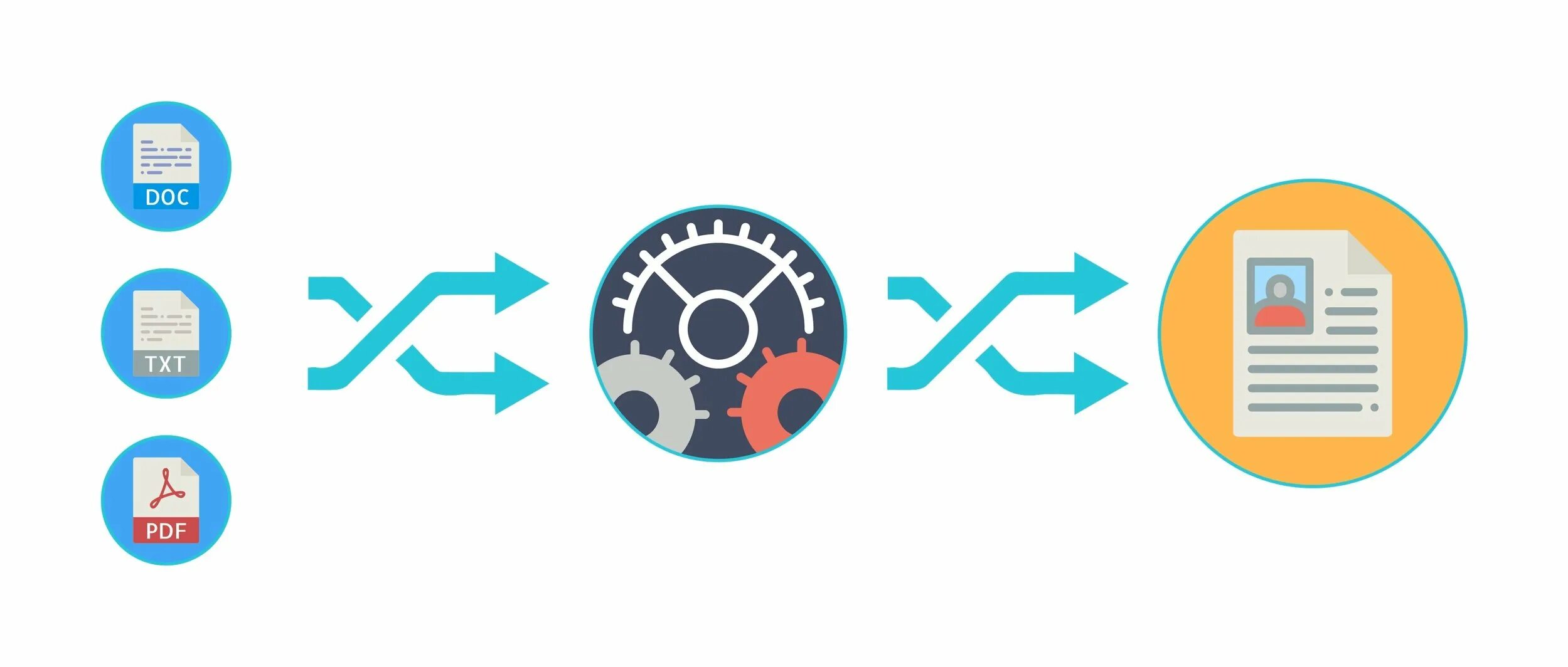 Parsing service