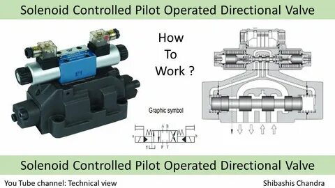 Pilot operated