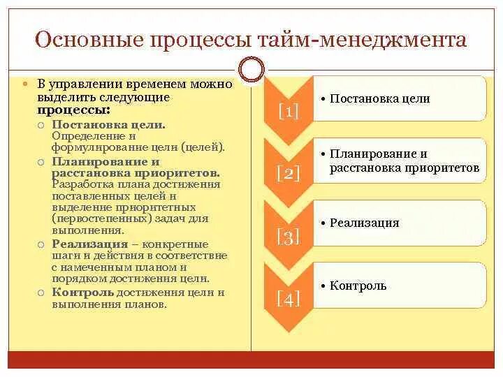 Последовательность этапов планирования в тайм менеджменте. Последовательность этапов внедрения тайм менеджмента. Основные ступени тайм менеджмента. Тайм-менеджмент основные принципы управления временем.