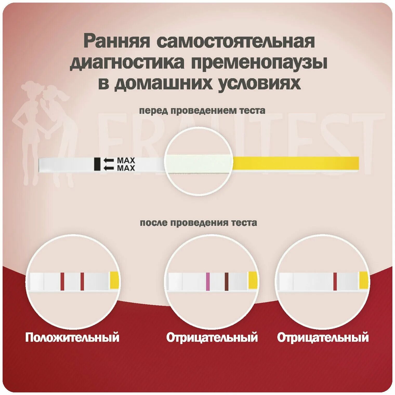 Тест на менопаузу фраутест. Тест полоски на менопаузу. Отрицательный тест на менопаузу. Положительный тест на менопаузу.