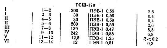 Трансформаторы 170