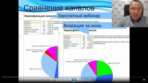 Квалификация отчет