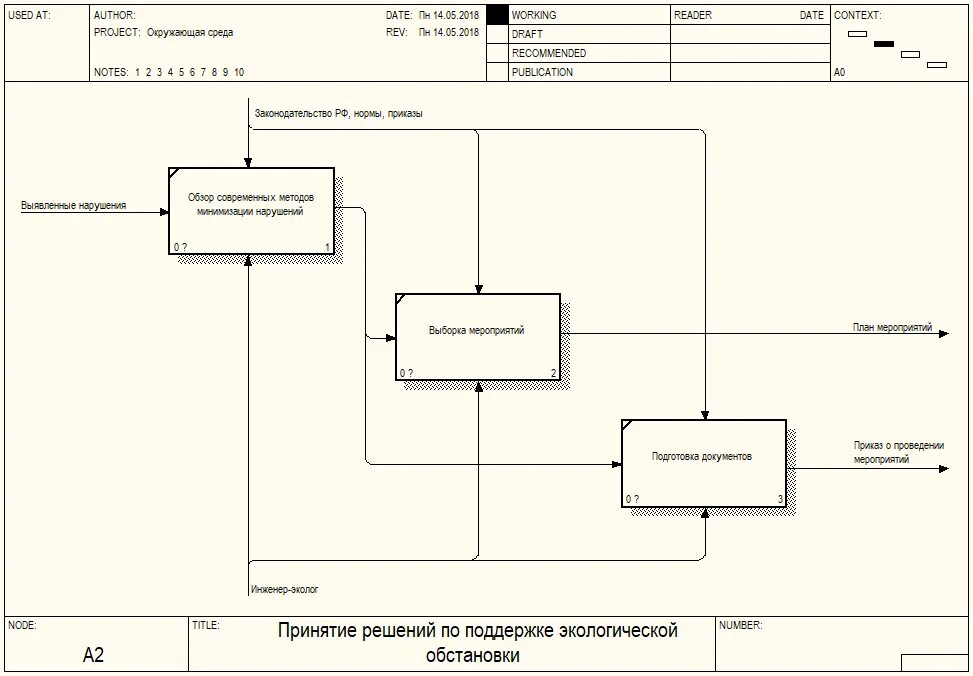 Разработка проекта процесса курсовая Управление качеством проекта: понятие, процессы управления, развития и совершенс