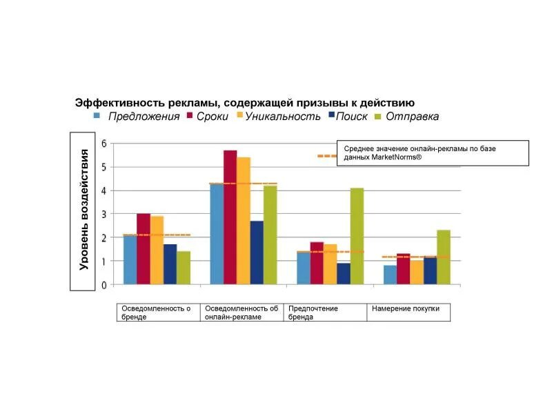 Эффективность наружной рекламы. Методы оценки эффективности рекламной кампании. Как оценить эффективность seo кампании. Критерии оценки эффективности рекламной кампании. Показатели оценки эффективности рекламных кампаний.