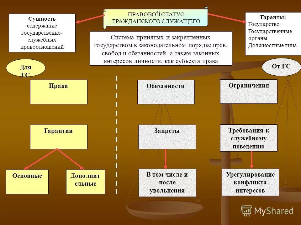 сущностные состояния. сущность государственной службы в рф. сущность статуса. социальное положение примеры. достоинства гипотезы стационарного состояния.
