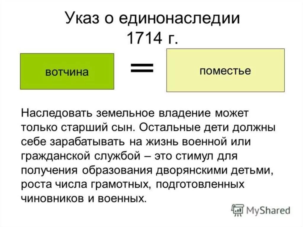 Указ о единонаследии 1714 определял. Реформа о единонаследии Петра 1. Указ Петра 1 о единонаследии 1714. Указ о единонаследии Петра 1 кратко. Указ о единонаследии указ о престолонаследии