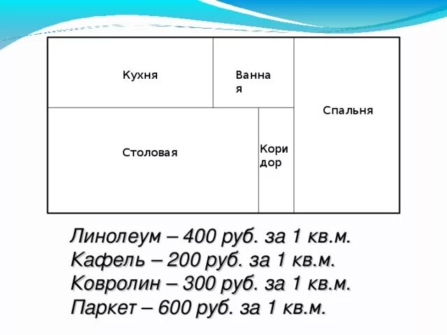 300 рублей метр. Как рассчитать линолеум в квадратных метрах. Сколько весит линолеум 1 кв.м. 400 Рублей квадратный метр. 1 Квадратный метр сколько рублей.