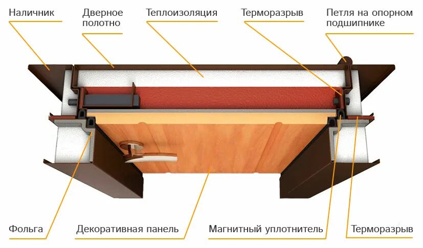 Входная дверь сибирь с терморазрывом. Термо Аляска дверь с терморазрывом. Термо 3 дверь с терморазрывом. Чертеж входной двери с терморазрывом. Металлическая дверь Аляска с терморазрывом.