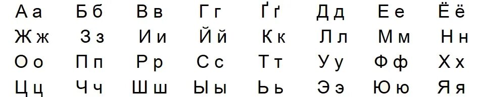 Цыганский алфавит буквы с переводом. Цыганский произношение перевод на русский. Цыганские слова. Цыганский алфавит буквы. Цыганские слова.