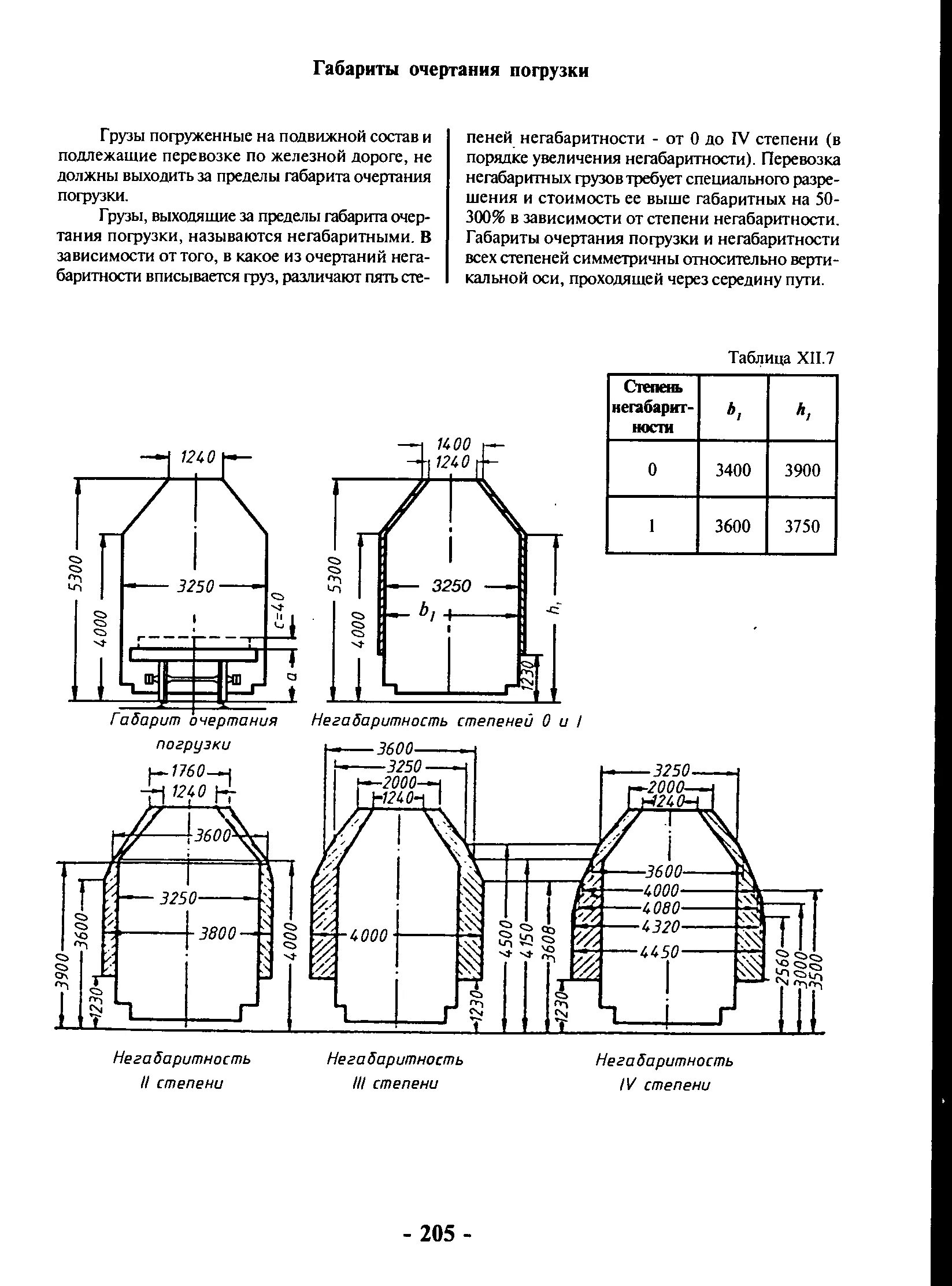 Типы габаритов. Высота габарита погрузки грузового автотранспорта. Сколько видов негабаритности габарита погрузки. Габариты погрузки на открытом подвижном составе бывают. Габарит погрузки таблица.